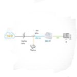 مودم-روتر باسیم +ADSL2 سی نت مدل CAR2-701U