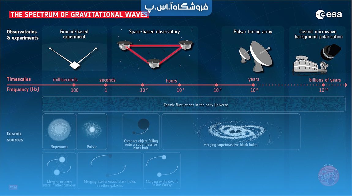 LISA تغییرات فضا-زمان را کشف می کند