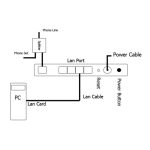مودم روتر ADSL2 Plus بی‌ سیم لینکسیس مدل WAG120N