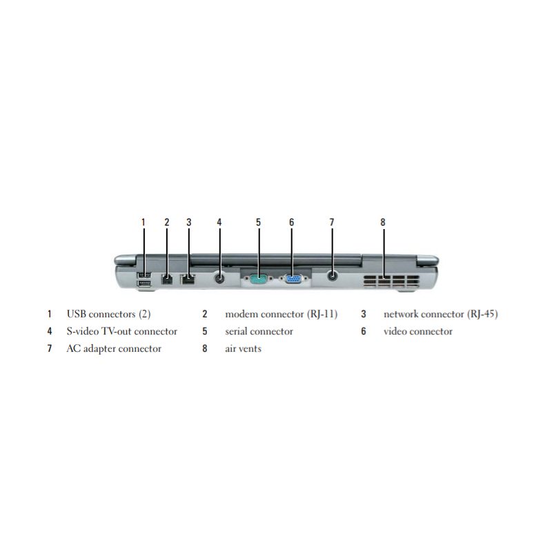 لپ تاپ دل مدل Dell Latitude D520 نسل پنجم