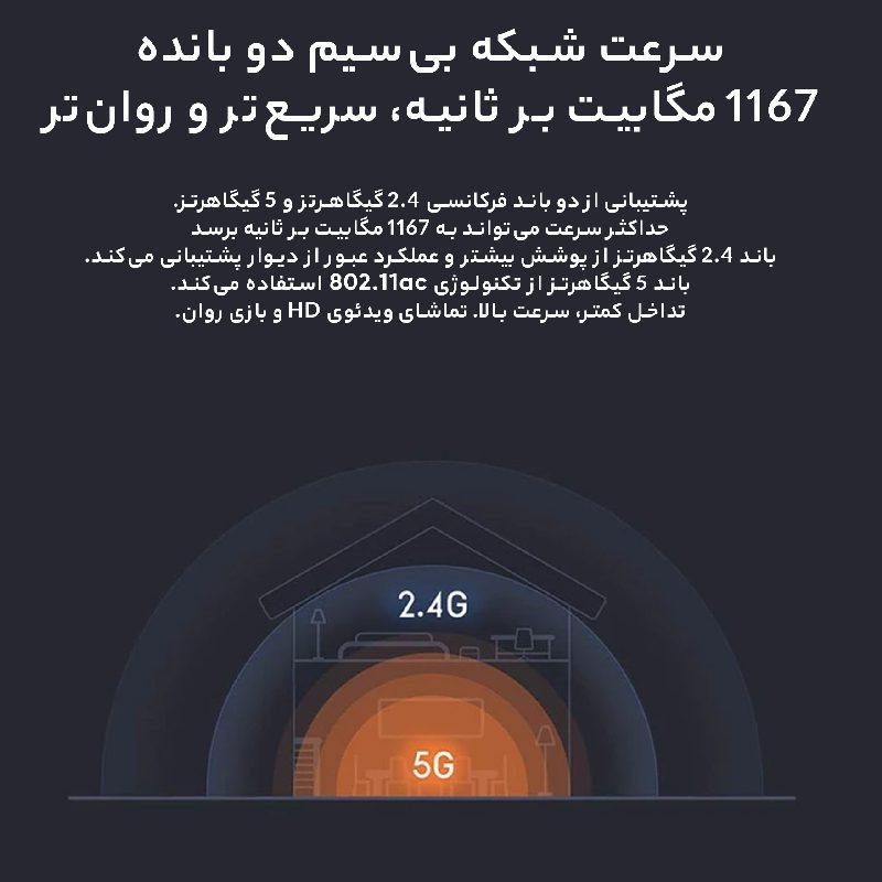 روتر بی‌ سیم شیائومی مدل Xiaomi Router 4A Gigabit Edition