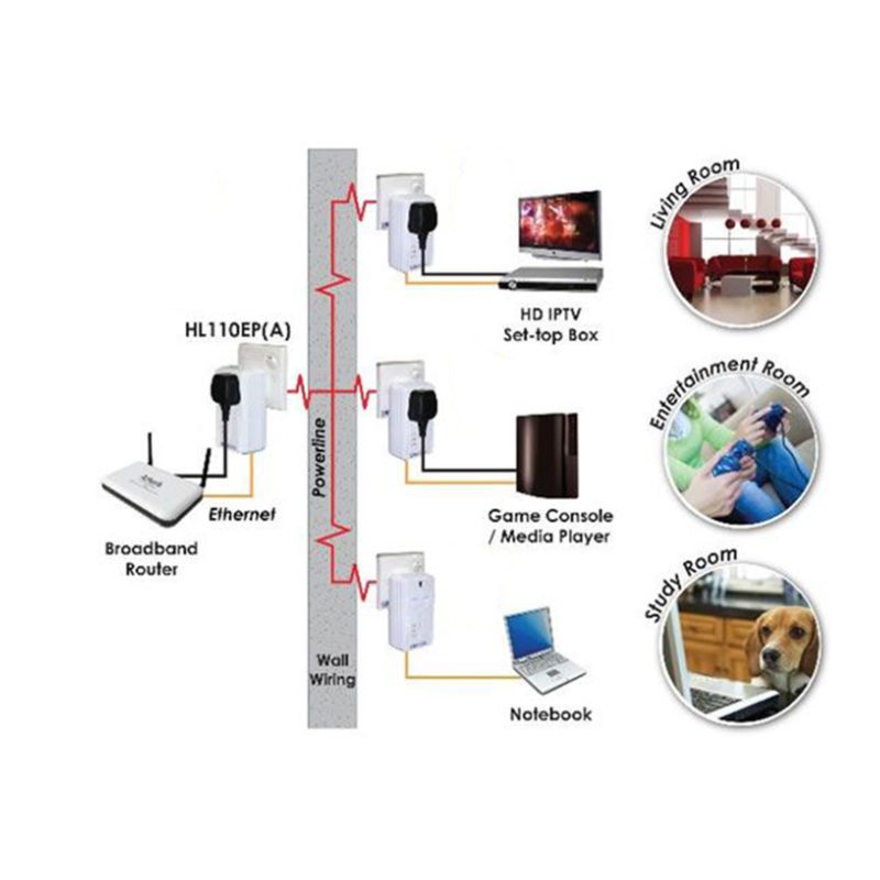 پاورلاین آزتک مدل Aztech HL110EW