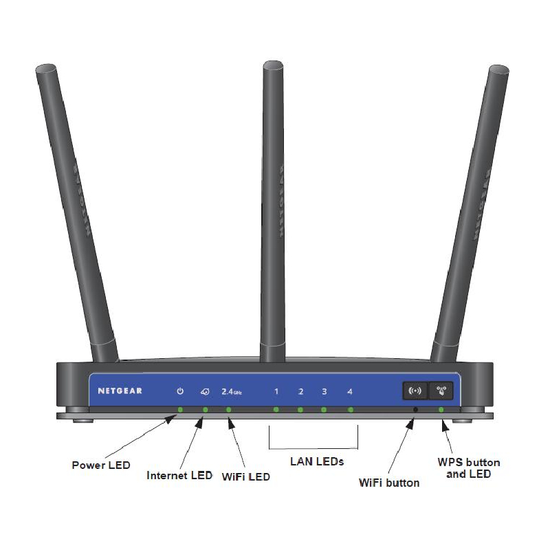 روتر وای فای N450 نتگیر مدل Netgear WNDR2500