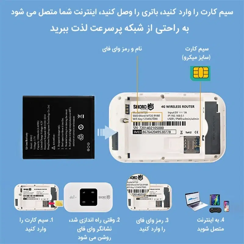 مودم 4G/LTE اسفیورد مدل SM120