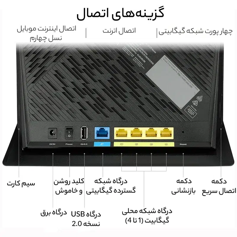 مودم 4G/LTE ایسوس مدل 4G-AC86U