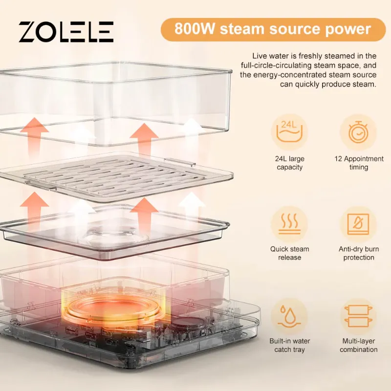 بخارپز سه لایه شیائومی مدل Zolele ZM100 Electric Steamer