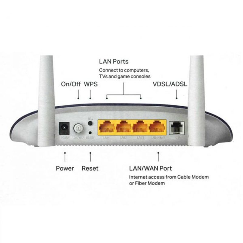 مودم روتر VDSL/ADSL تی پی لینک مدل TP-Link TD-W9960